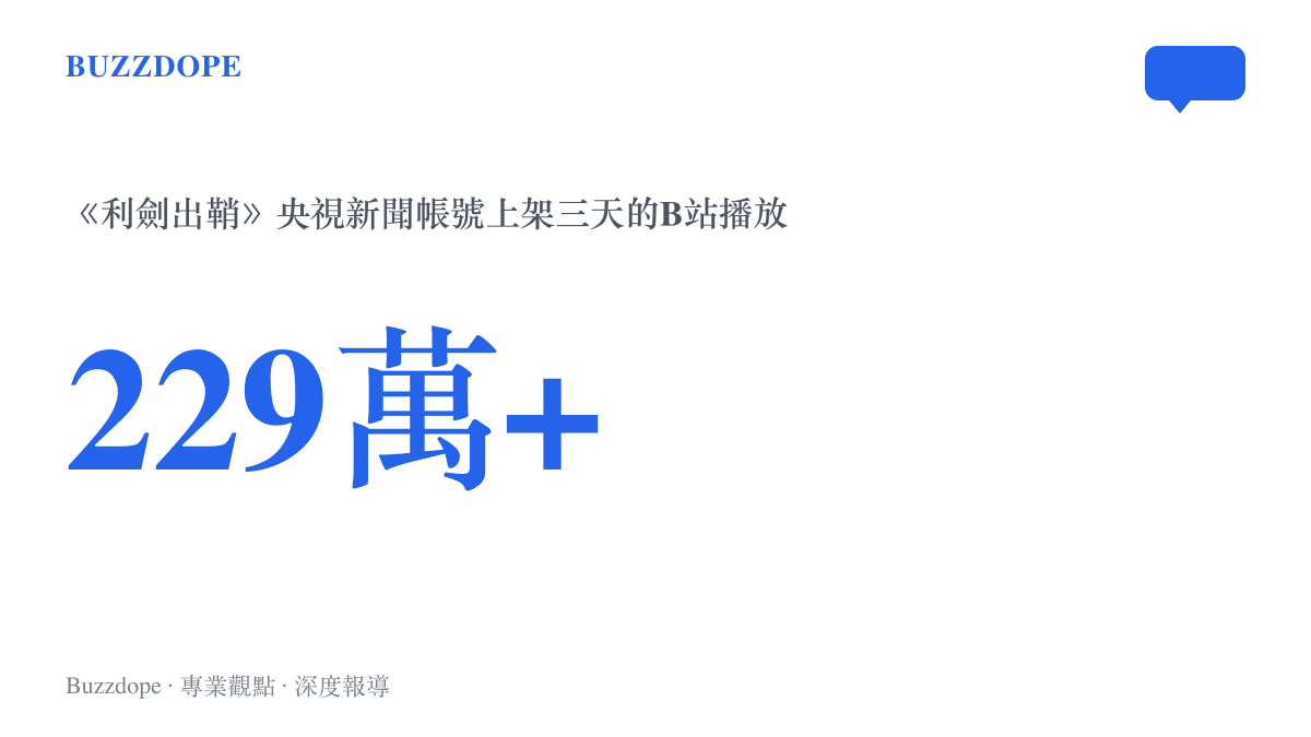 統計圖卡呈現《緬北電詐覆滅紀實》第一集《利劍出鞘》在央視新聞B站帳號上架三天累積約兩百二十九萬次播放