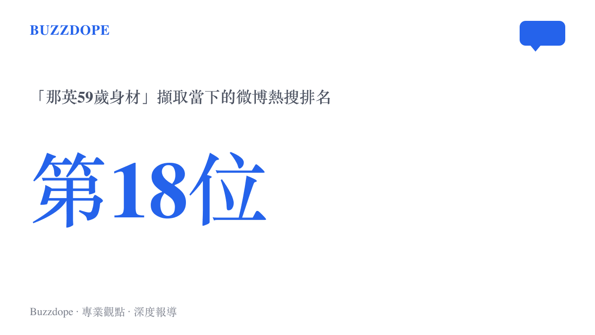 微博熱搜榜即時排名數據，顯示「那英59歲身材」話題在擷取當下排在榜上第18位