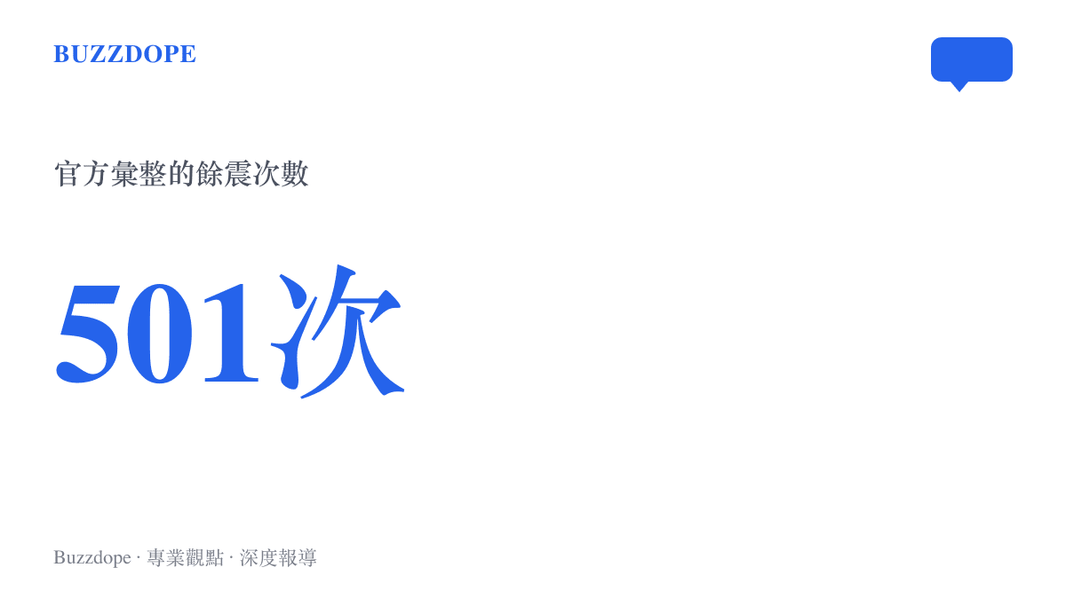 統計圖卡呈現西藏那曲規模7.0地震後官方彙整的餘震次數已累計至501次