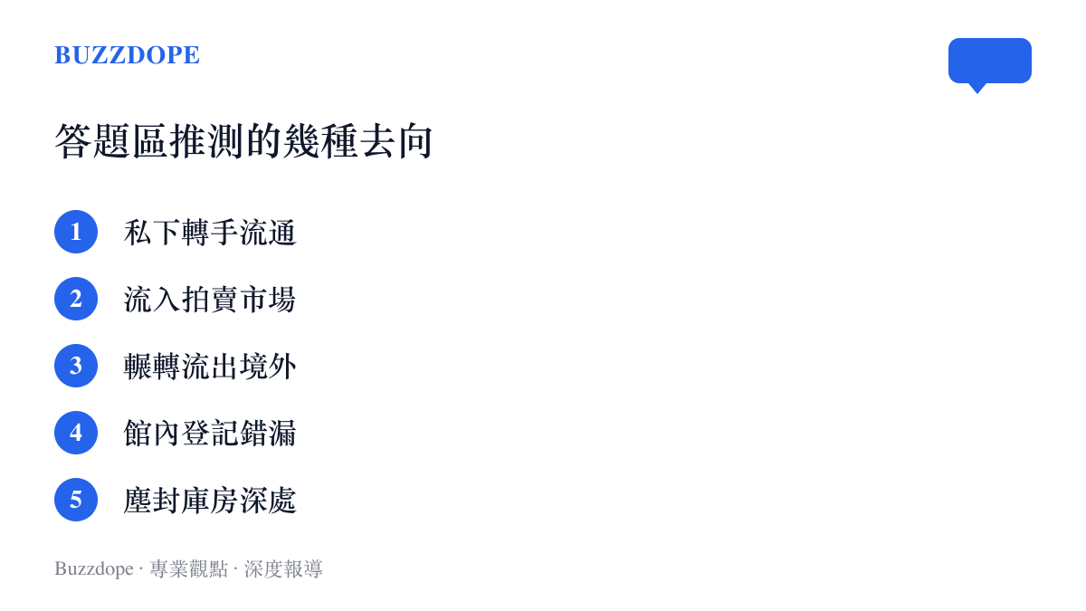 清單圖卡列出知乎答題區對失蹤畫作推測的五種去向，包括私下轉手、流入拍賣市場、輾轉流出境外、館內登記錯漏與塵封庫房深處