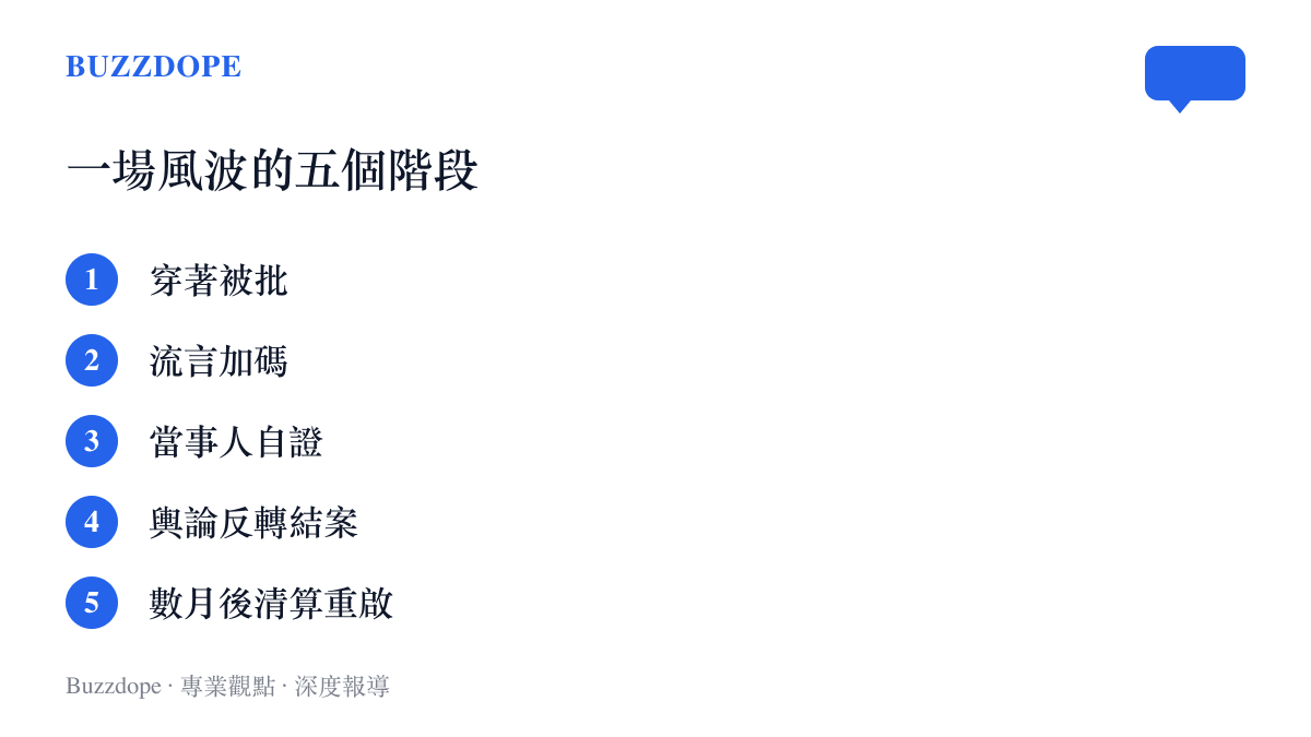 風波五階段清單依序列出穿著被批、流言加碼、當事人自證、輿論反轉結案與數月後清算重啟的完整過程