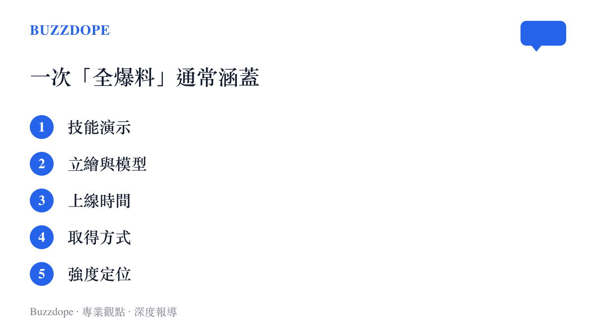 清單列出手遊社羣一次角色全爆料通常涵蓋的項目，包括技能演示、立繪與模型、上線時間、取得方式與強度定位