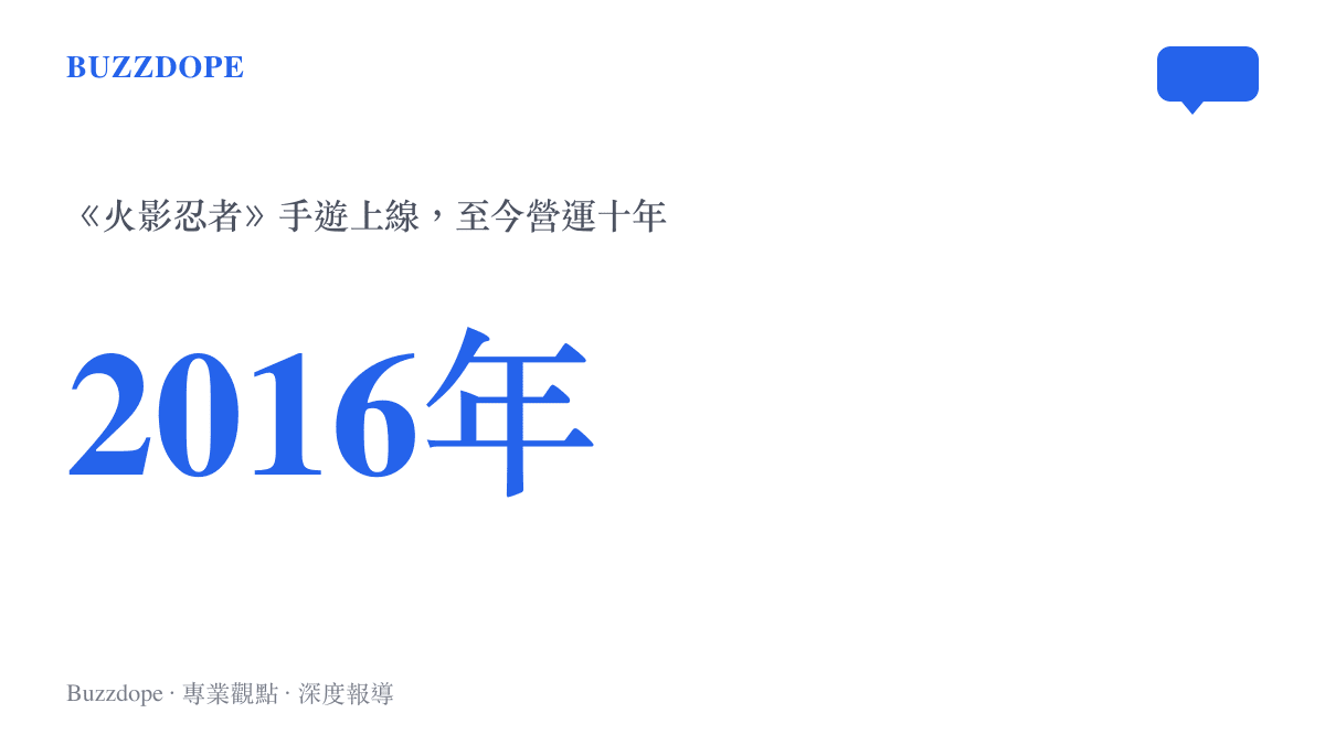 統計圖卡標示火影忍者手遊於2016年上線，至今年滿十年的營運時間跨度