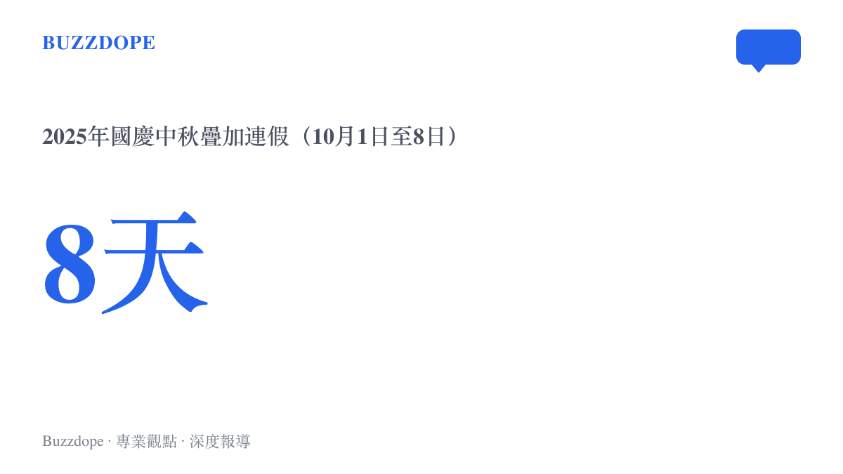 2025年國慶與10月6日中秋疊加，10月1日至8日連成8天假期，圖中以數字8天標示這段連假長度