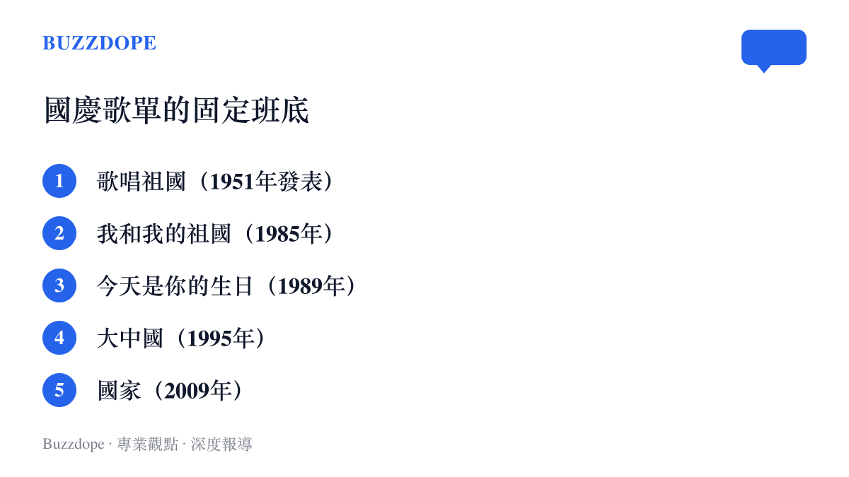 清單列出五首國慶祝福影片常用歌曲與年份，從歌唱祖國、我和我的祖國、今天是你的生日，到大中國與國家
