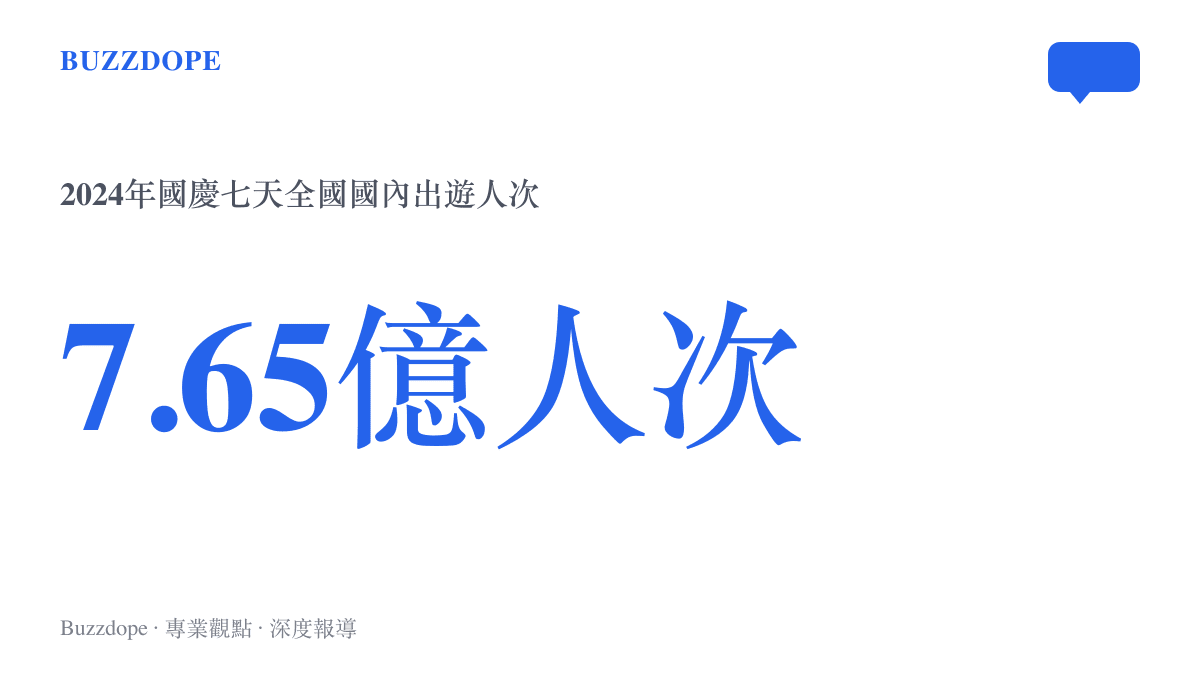 統計圖卡呈現2024年國慶七天假期全國國內出遊人次達7.65億，並對照前一年中秋國慶連假八天的8.26億人次規模