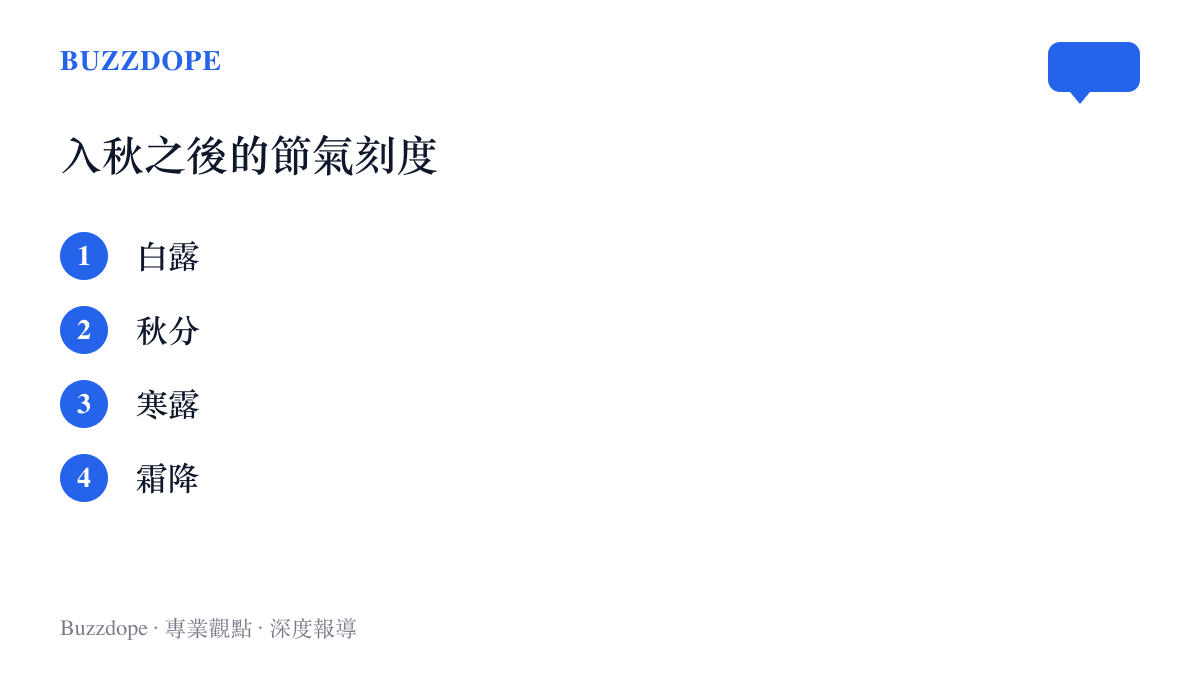 清單圖卡依序列出白露、秋分、寒露、霜降四個秋季節氣的名稱與推進順序