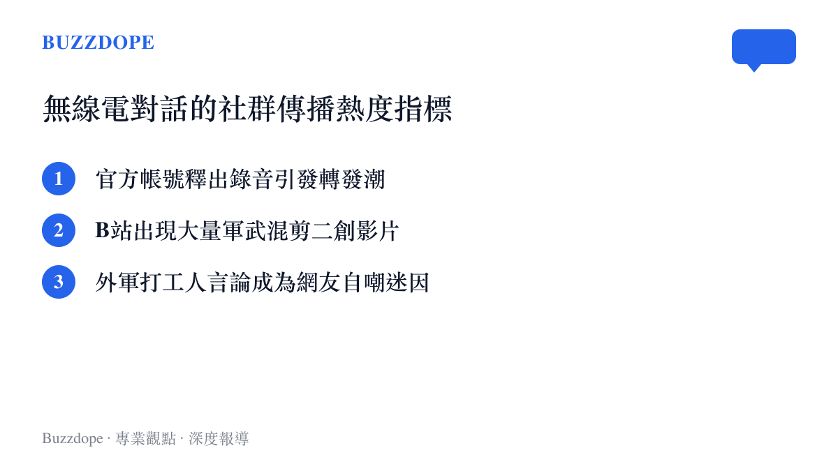 呈現無線電對話在各社羣平臺引發的傳播指標，包括官方發布、二創影片與迷因流行
