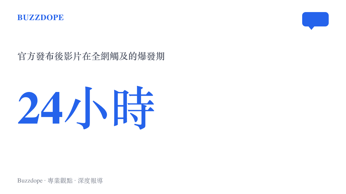 統計圖卡呈現官方發布對話錄音後在24小時內達到全網觸及爆發期的時間數據