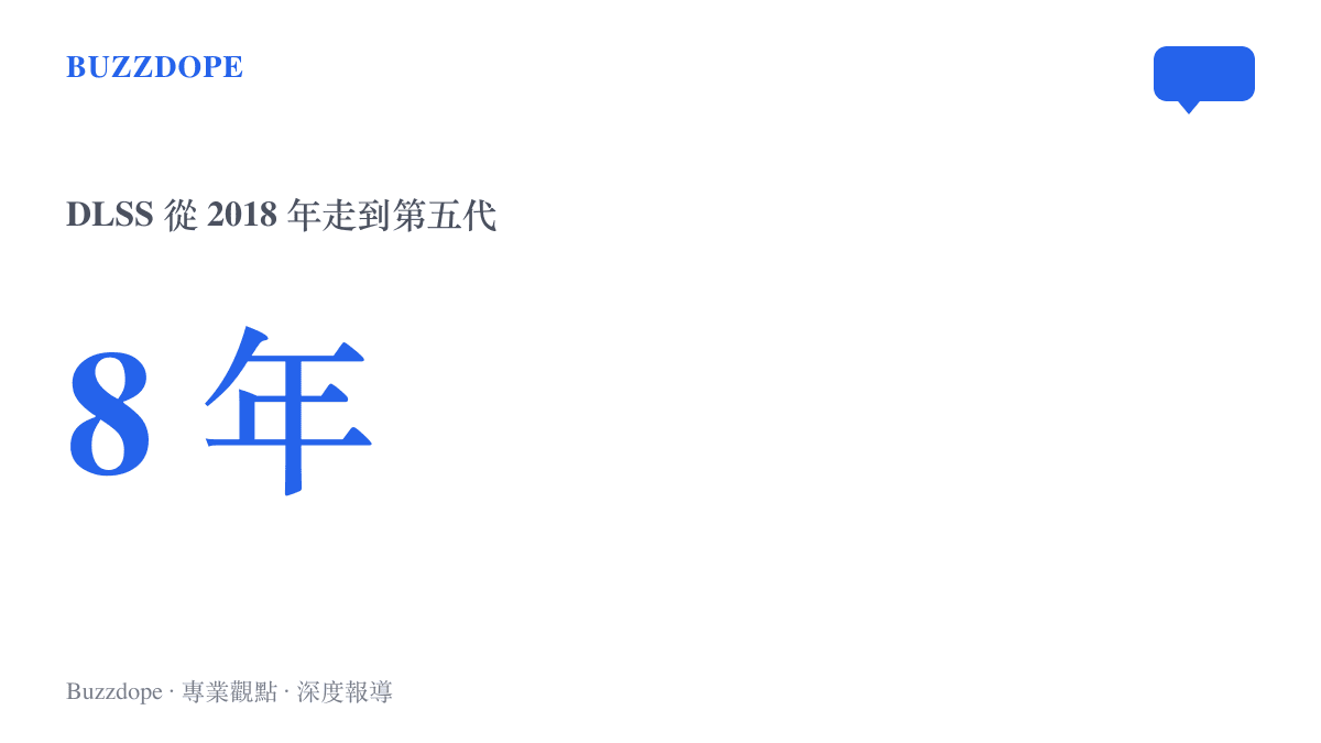統計圖卡顯示輝達 DLSS 技術自 2018 年問世，八年間演進到第五代