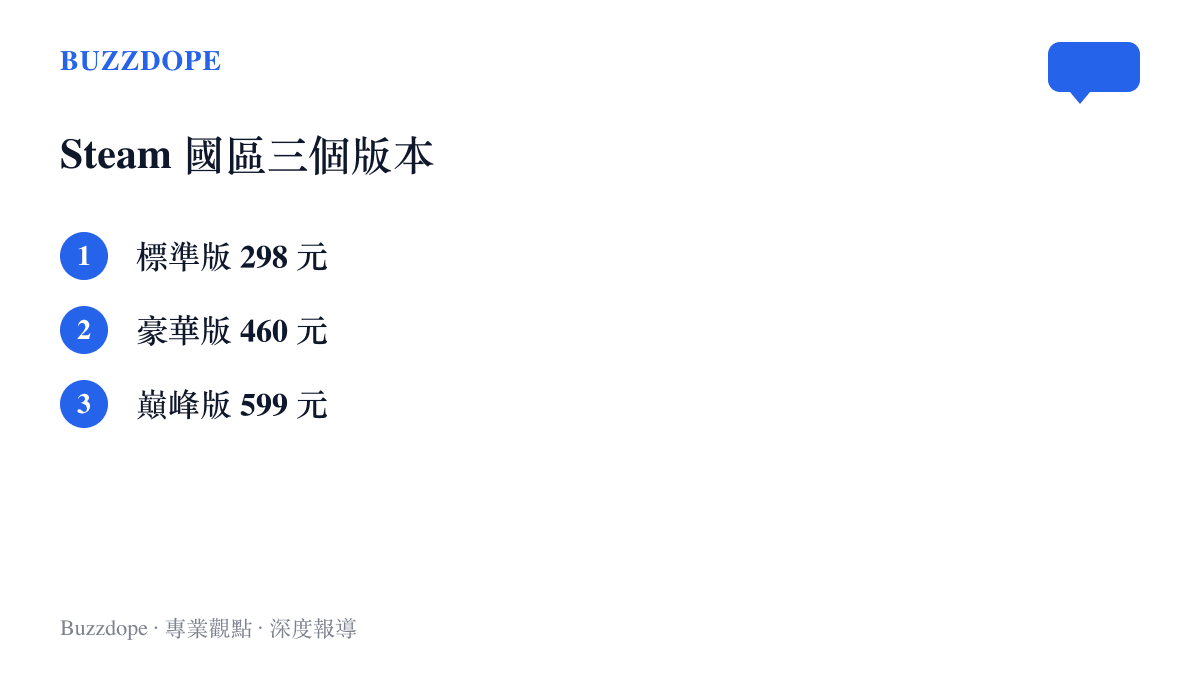 清單列出 NBA 2K27 在 Steam 國區的三種售價：標準版人民幣 298 元、豪華版 460 元、巔峯版 599 元