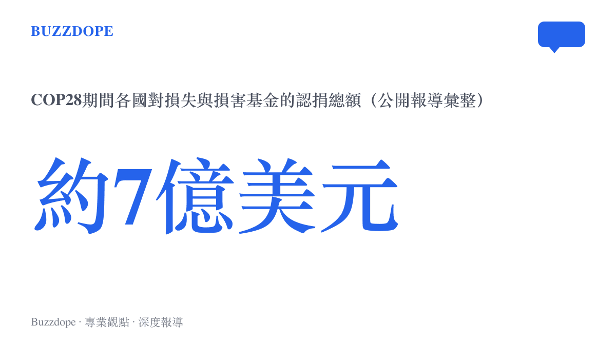 COP28杜拜氣候會議期間各國認捐損失與損害基金約七億美元的統計數字