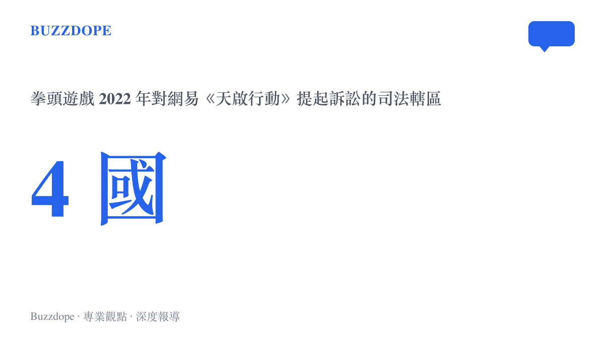 統計圖卡標示拳頭遊戲於 2022 年在英國、德國、巴西、新加坡四個司法轄區，對網易《天啟行動》提起抄襲訴訟