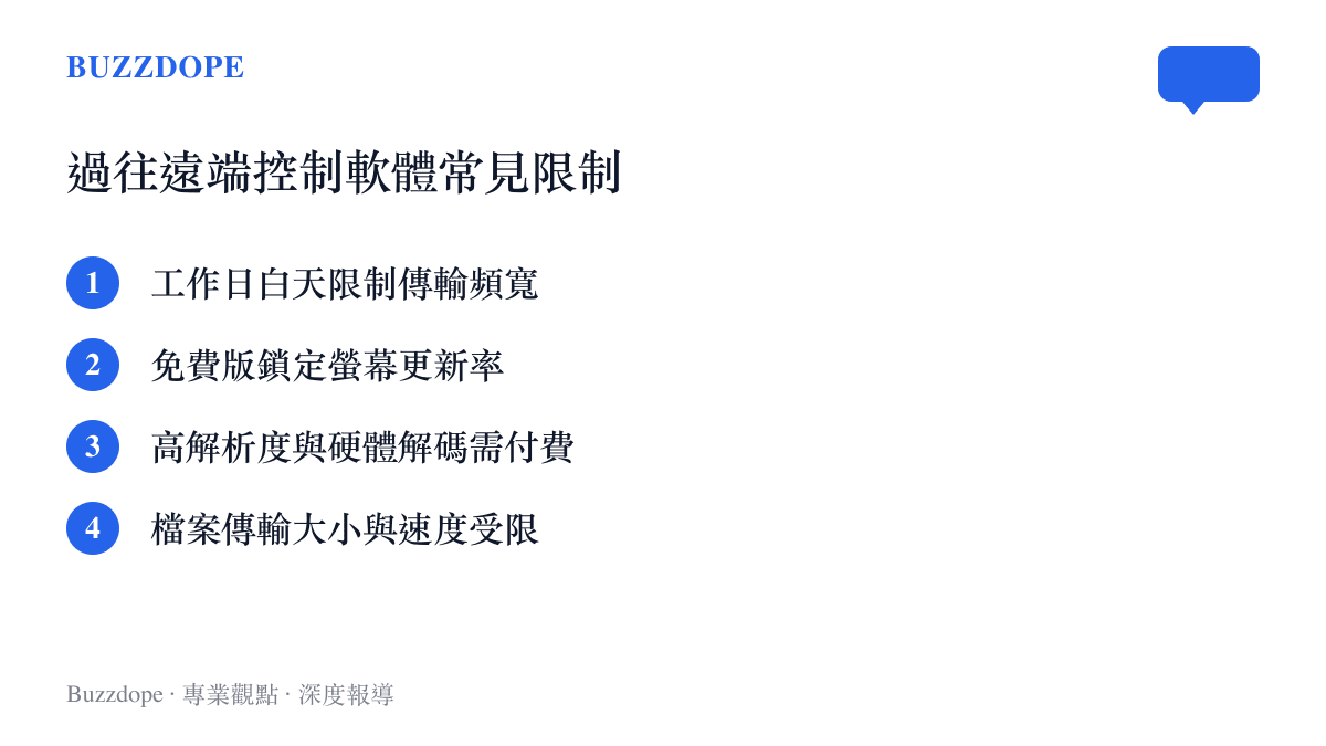 條列式清單圖卡，列舉過往免費遠端控制軟體常見的四大使用限制，包含頻寬限制與畫質鎖定