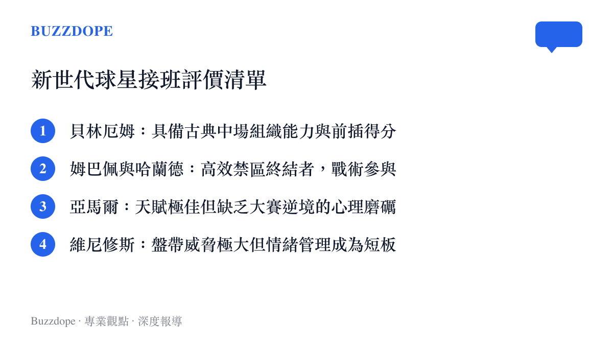 新世代球星接班評價清單，條列出貝林厄姆、姆巴佩、哈蘭德、亞馬爾與維尼修斯各自的技術特點與面臨的質疑。