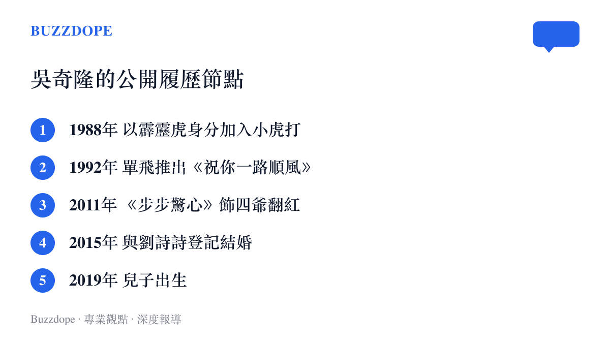 清單列出吳奇隆自1988年小虎打出道、1992年單飛出歌、2011年步步驚心演四爺、2015年結婚到2019年得子的五個履歷節點
