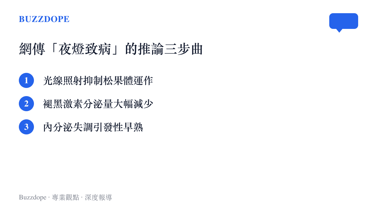 清單圖卡列出網路謠言如何將開夜燈、褪黑激素減少與性早熟三個概念串連成因果關係