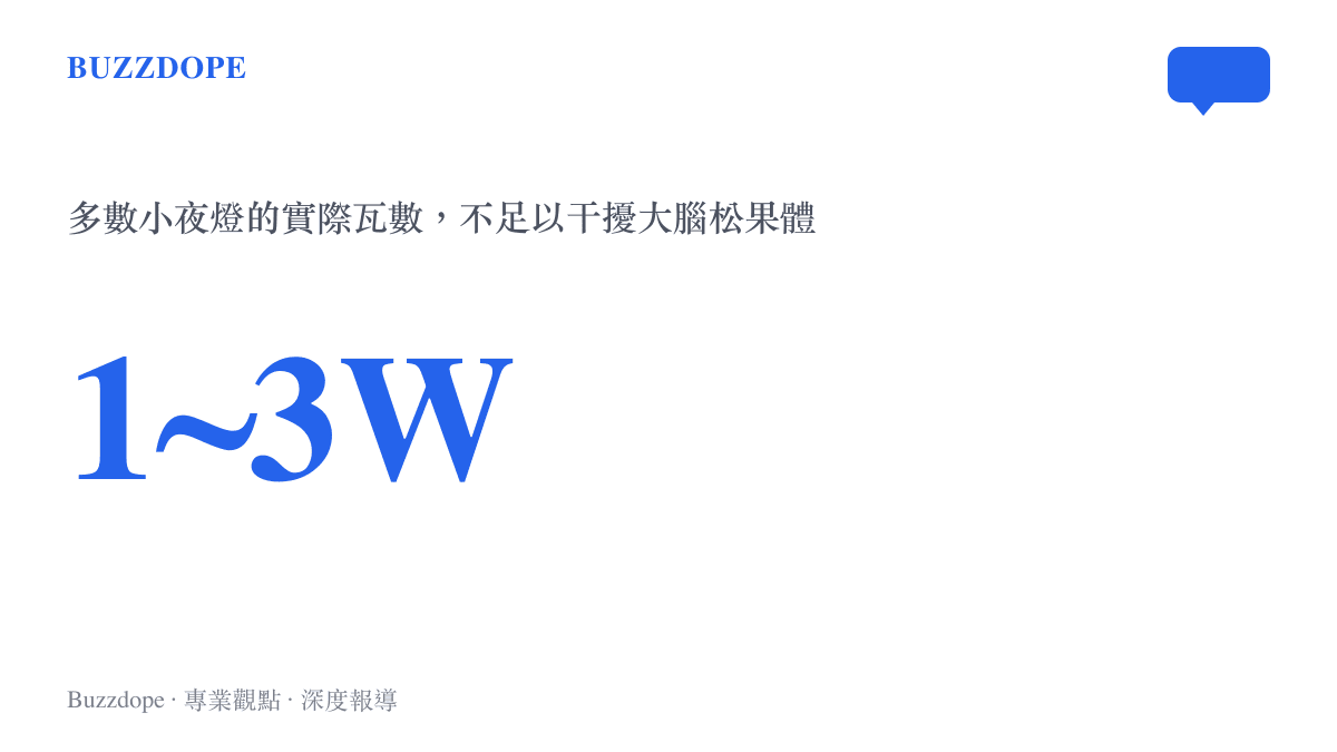 統計圖卡顯示多數嬰幼兒小夜燈的瓦數僅有一到三瓦，說明其光線強度極低