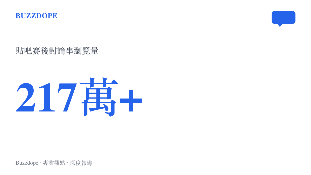 統計圖卡呈現百度貼吧賽後討論串累積超過兩百一十七萬次瀏覽量，顯示這場比賽在論壇引發的高度關注