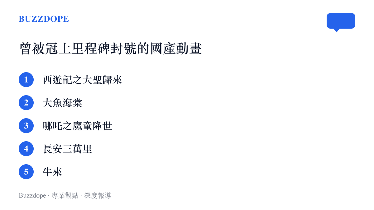 清單圖卡列出曾被行銷或網友冠上國產動畫裏程碑封號的作品，依序為西遊記之大聖歸來、大魚海棠、哪吒之魔童降世、長安三萬裏與牛來