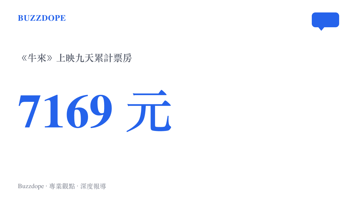 統計圖卡呈現電影《牛來》上映九天累計票房只有七千一百六十九元人民幣，換算觀影人次約兩百人