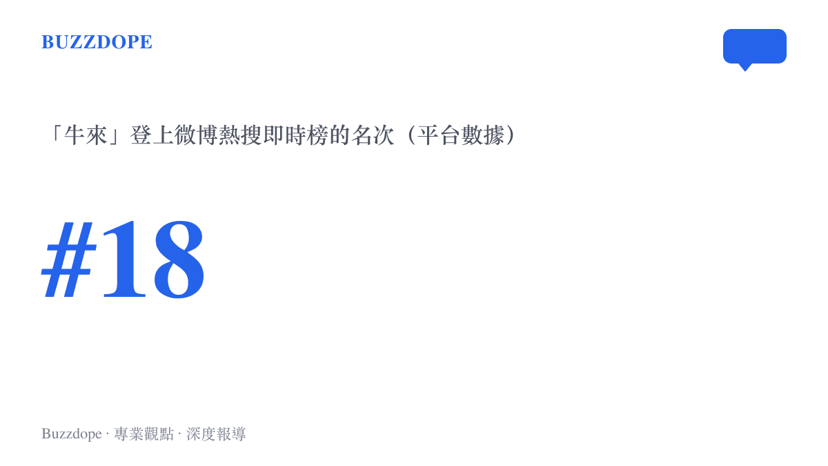 統計圖卡呈現牛來一詞在微博熱搜即時榜排名第18位的熱度數據
