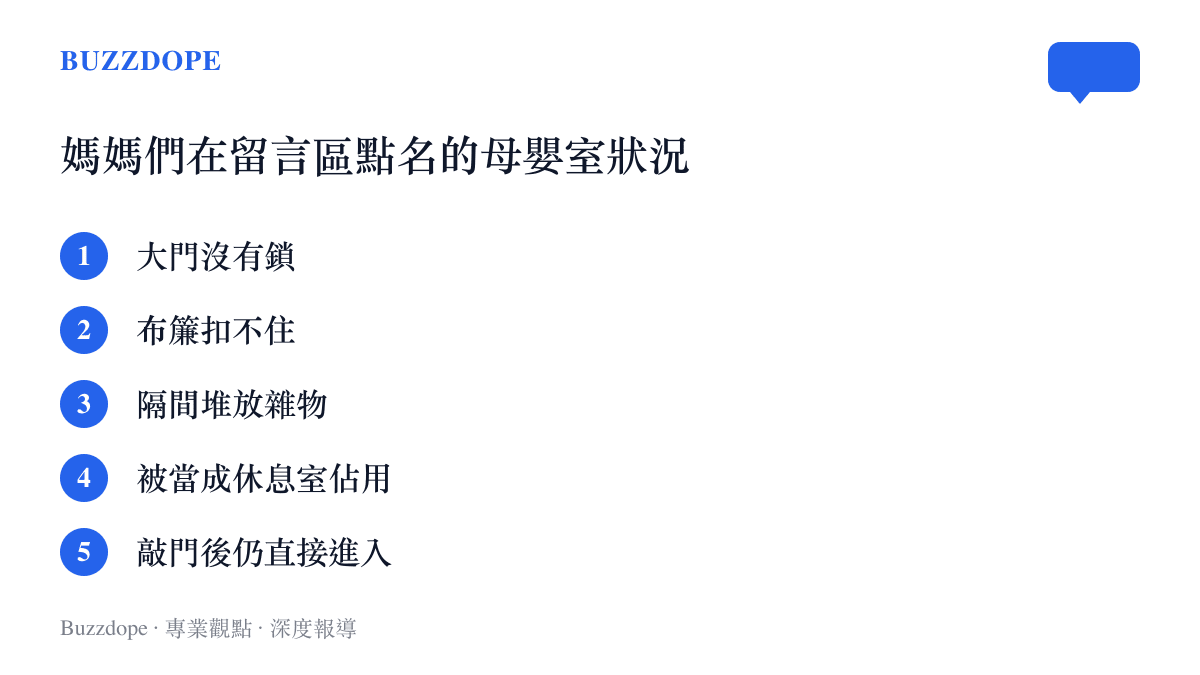 清單列出媽媽們反映的母嬰室常見問題，包括大門無鎖、布簾扣不住、空間被佔用與人員未待回應即進入