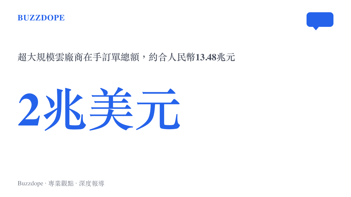 統計數字圖卡呈現輝達財報電話會揭露的超大規模雲端廠商在手訂單總額超過2兆美元，約合人民幣13.48兆元的規模