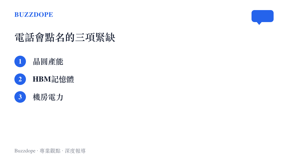 清單圖卡列出輝達在財報電話會點名全面緊缺的三個環節：晶圓產能、HBM記憶體與機房電力