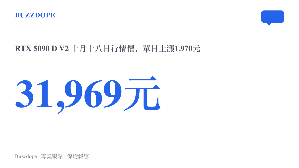 統計圖卡呈現RTX 5090 D V2在10月18日站上31,969元人民幣行情價，單日漲幅1,970元