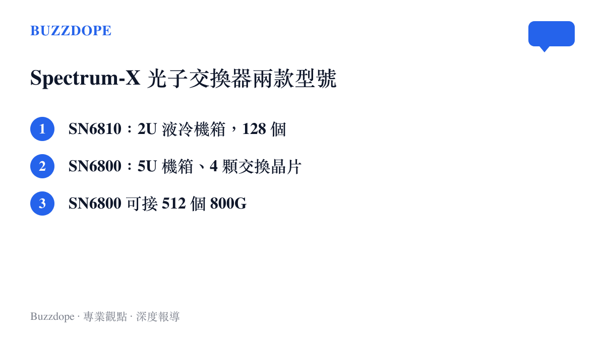 清單圖卡列出 SN6810 與 SN6800 兩款交換器的機箱規格、埠數與總交換容量比較