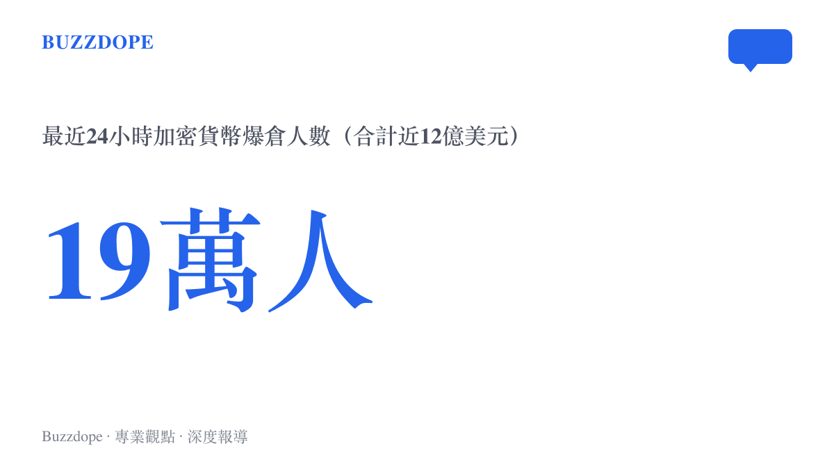 統計圖卡呈現最近二十四小時約十九萬名加密貨幣投資人被爆倉、合計金額接近十二億美元的規模