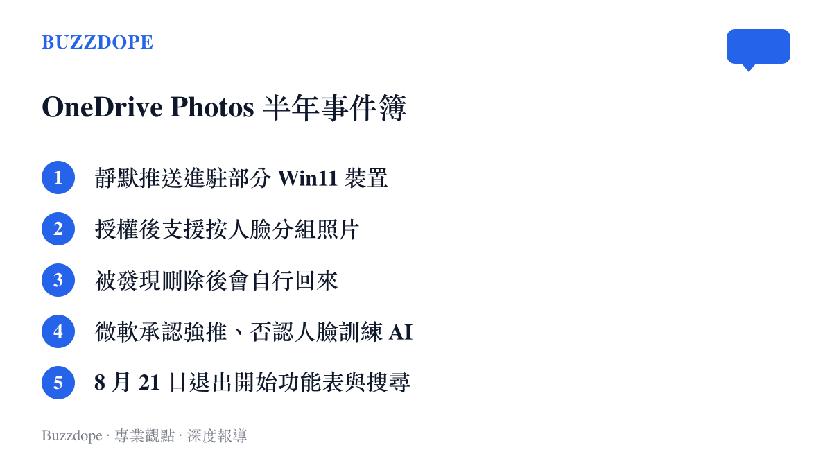 時間軸整理 OneDrive Photos 從靜默推送、人臉分組功能、刪除後自動回來、微軟承認強推並否認人臉訓練 AI，到八月二十一日退出系統入口的五個關鍵節點