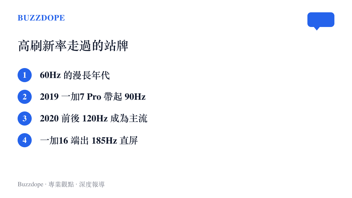 清單圖列出智慧型手機螢幕刷新率的演進階段，從60Hz年代、2019年一加7 Pro的90Hz、2020年前後120Hz普及，到一加16的185Hz直屏