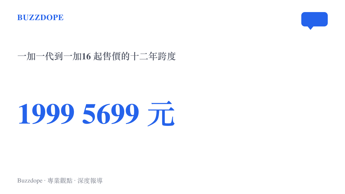 統計圖卡對比一加2014年一代機型1999元售價與一加16首銷5699元起的十二年價格跨度
