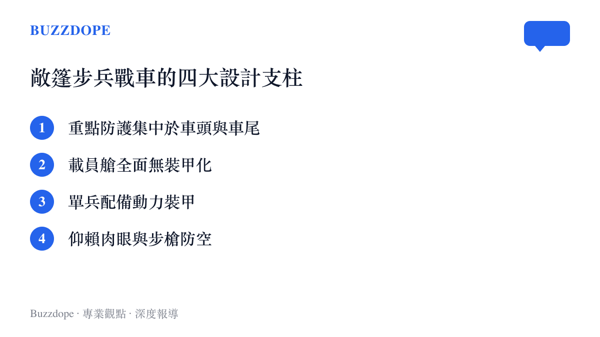 圖卡列出敞篷步兵戰車提案的四個核心設計概念，包含重點防護、無裝甲載員艙、動力裝甲與肉眼防空。