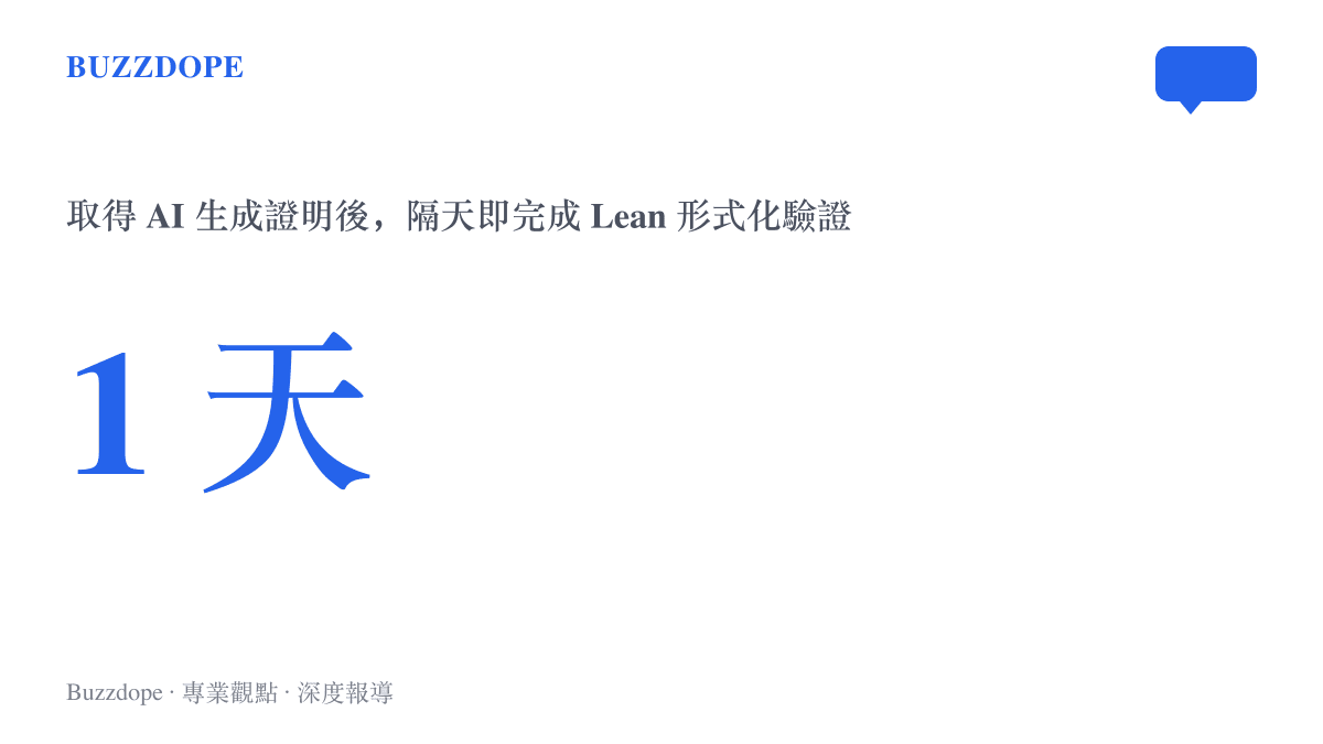 數據顯示 OpenAI 在 2026 年 10 月 18 日取得 AI 生成的局部光滑猜想證明，隔天便完成 Lean 形式化驗證並公開上傳