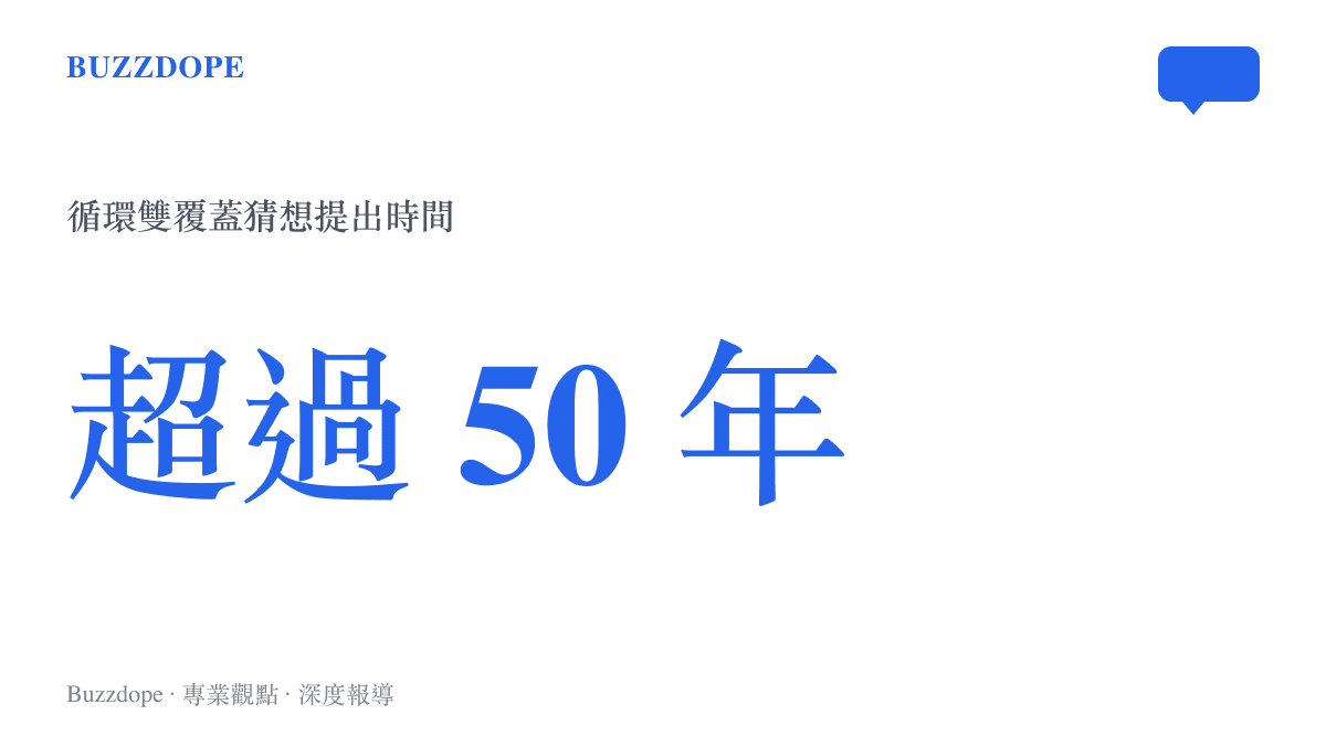 圖卡呈現循環雙覆蓋猜想自1973年提出至今已超過50年的時間跨度