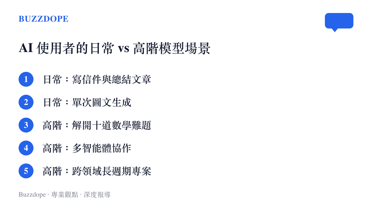 清單圖卡對比一般使用者的日常簡單任務與 Astra 模型適用的高階複雜運算場景