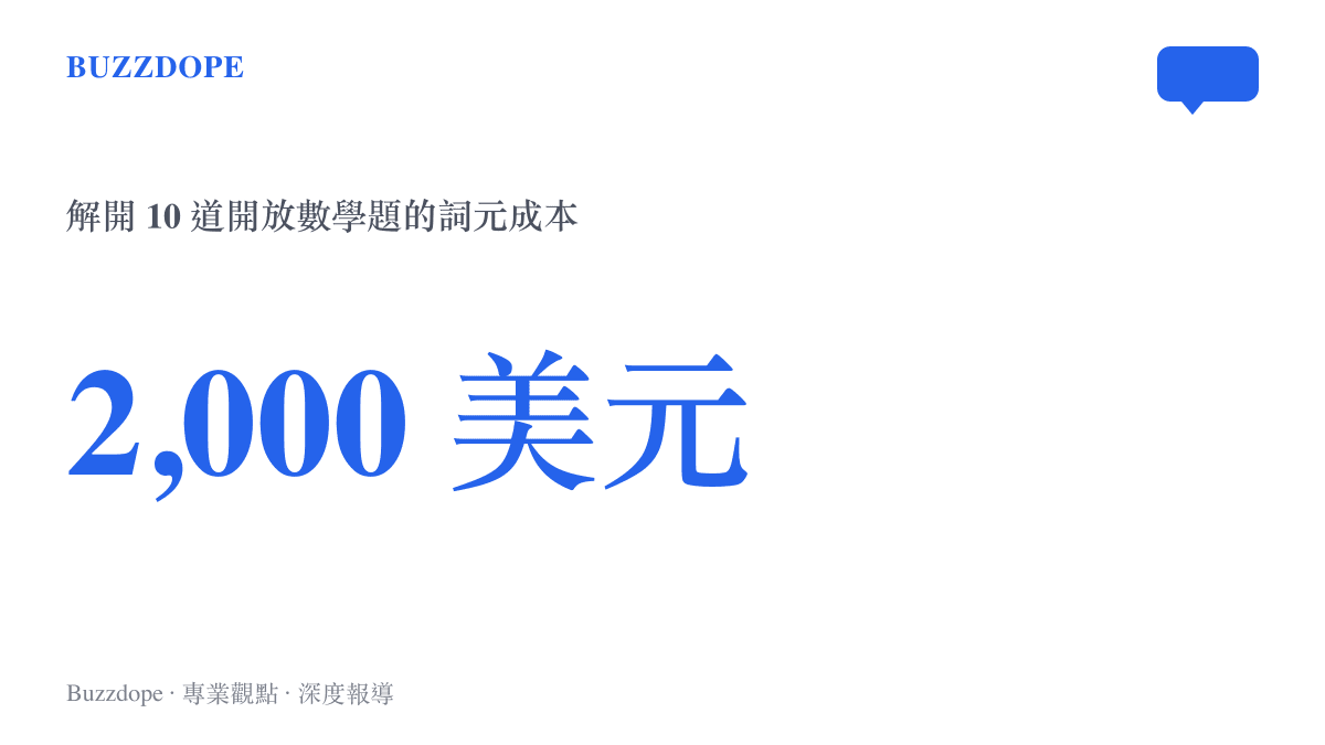 統計圖卡呈現 Astra 模型解開十道數學難題所需消耗的兩千美元詞元成本