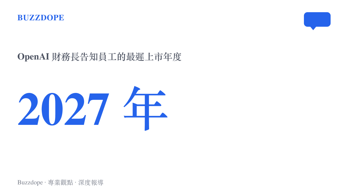 統計圖卡呈現 OpenAI 財務長在全員大會上告知員工，公司最遲將於 2027 年完成上市，業務持續向好則可能提前掛牌