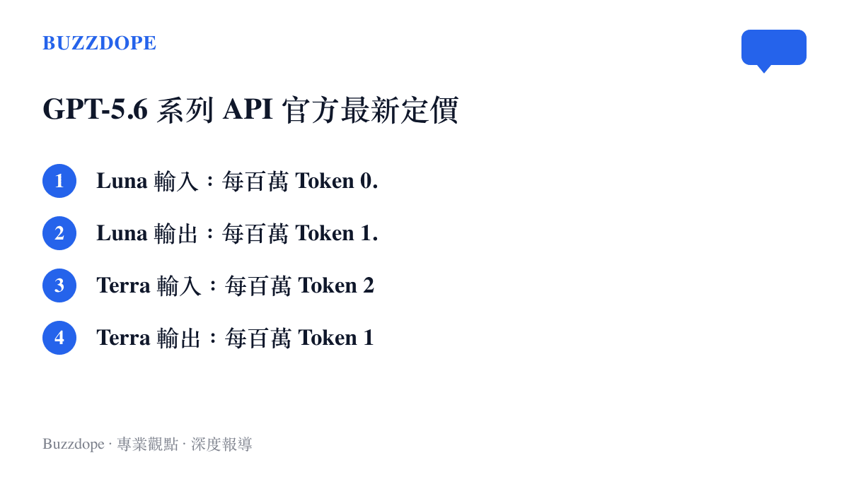 OpenAI 官方公告的 GPT-5.6 Luna 與 Terra 模型最新 API 呼叫計價標準，分為輸入與輸出兩種 Token 計費模式。