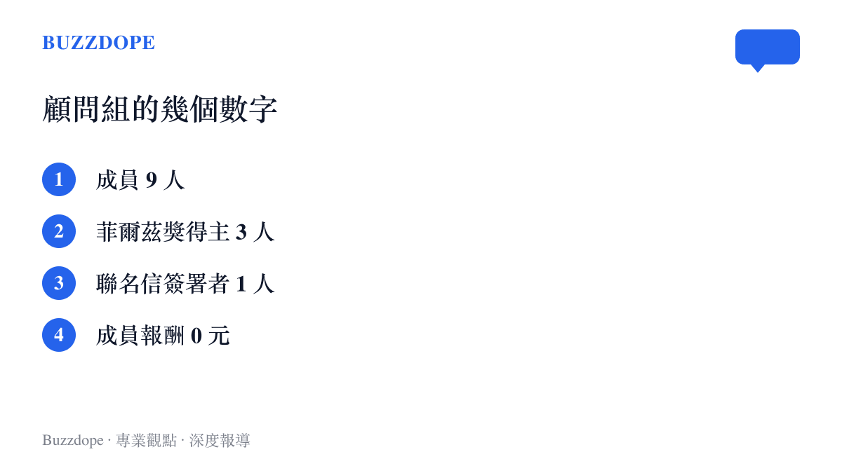 清單圖卡整理數學與AI顧問組的四個數字：九位成員、三位菲爾茲獎得主、一位公開信簽署者、成員不支領報酬