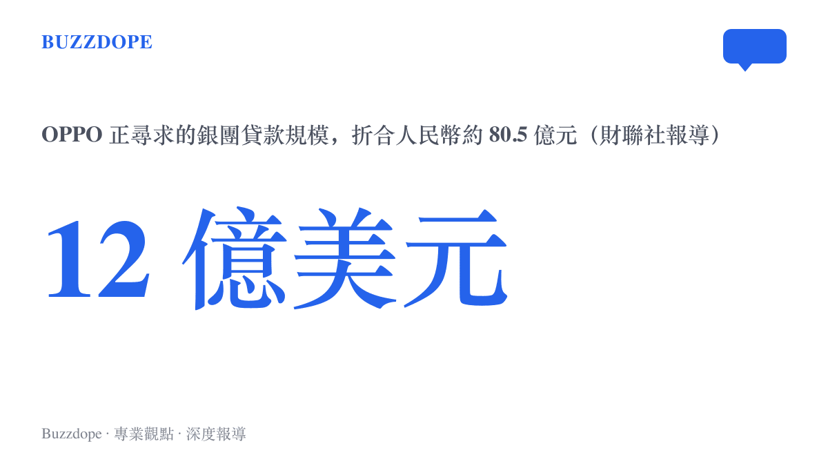 統計圖卡呈現 OPPO 尋求約 12 億美元銀團貸款、折合人民幣約 80.5 億元的融資規模，與 2022 年首筆境外銀團貸款金額相當