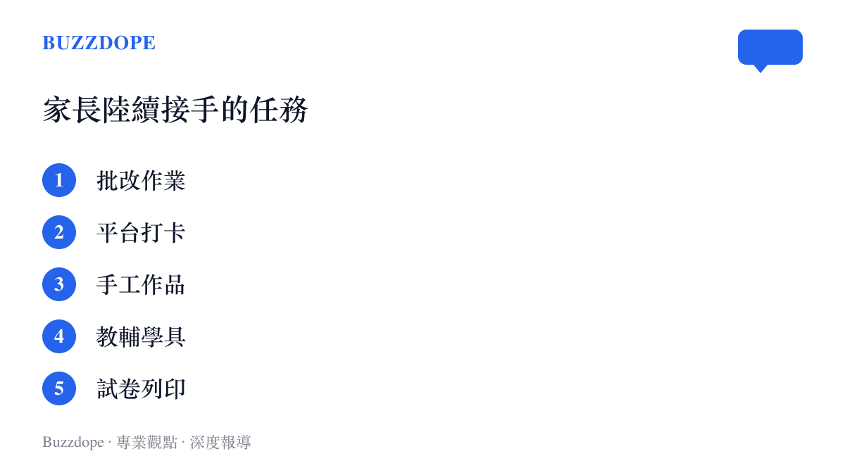 清單圖卡列出近年家長陸續接手的五項任務，從批改作業、平臺打卡、手工作品、教輔學具到試卷列印