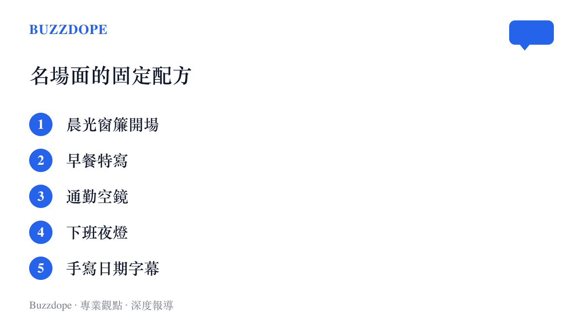 清單列出平凡一天被拍成名場面的五個固定畫面，依序是晨光窗簾開場、早餐特寫、通勤空鏡、下班夜燈與手寫日期字幕