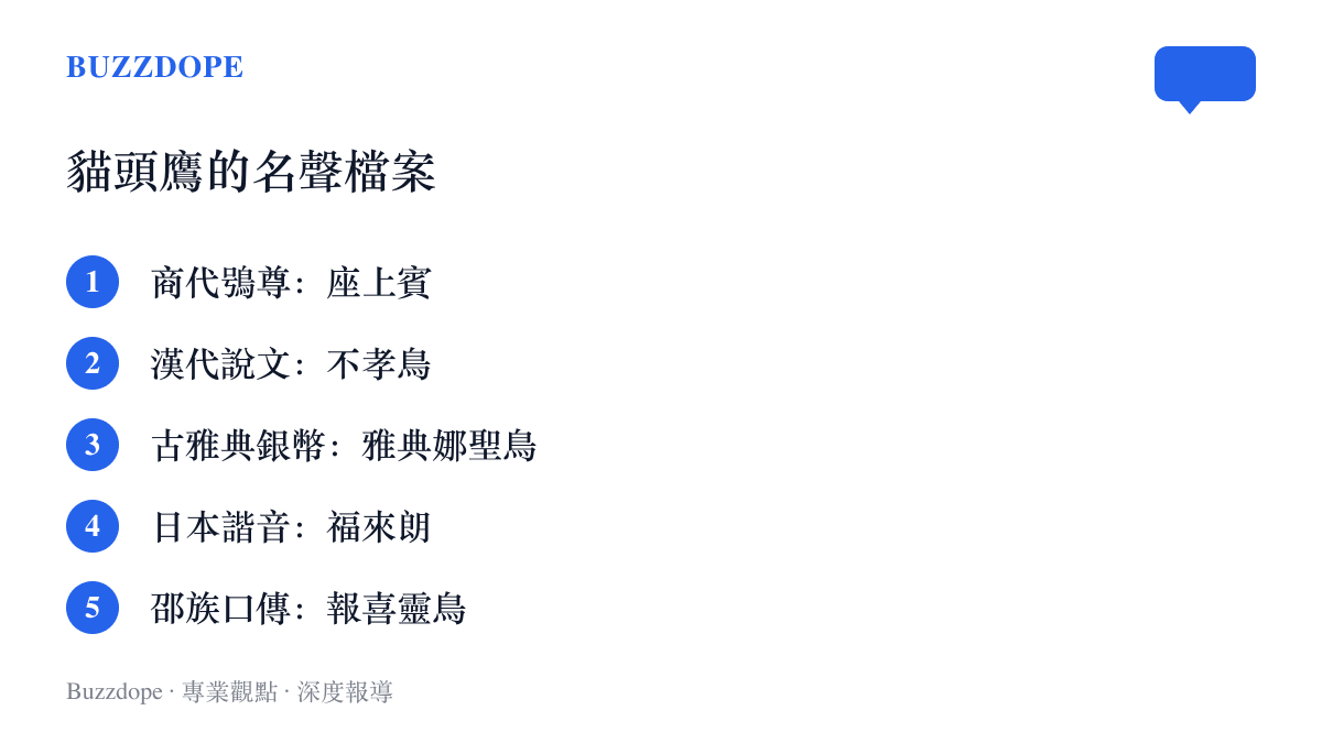 清單圖卡列出貓頭鷹在五種文化裡的身分，從商代鴞尊的座上賓、漢代說文的不孝鳥、雅典銀幣上的聖鳥、日本諧音吉祥物到邵族的報喜靈鳥