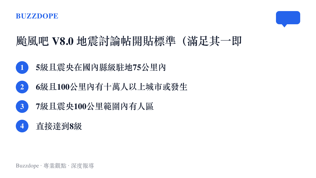清單圖列出颱風吧吧規V8.0的地震討論帖開貼門檻，從5級到8級共四種規模與人口距離條件