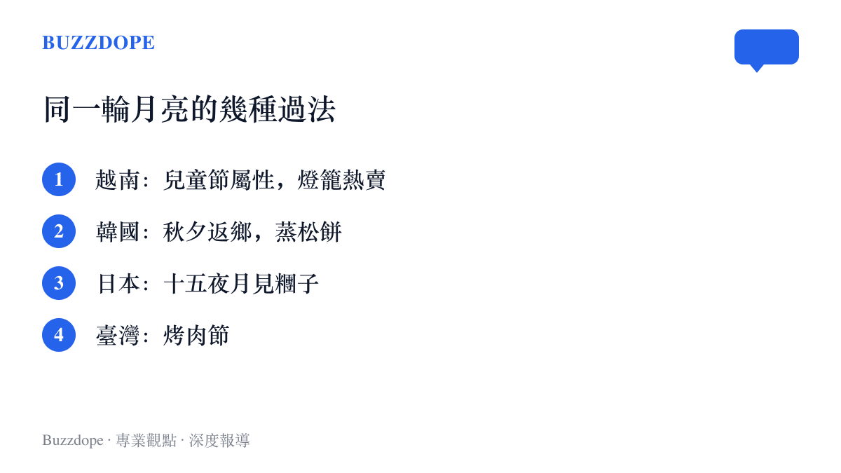 清單圖卡列舉越南、韓國、日本與臺灣在中秋時節各自的節日屬性與代表食物