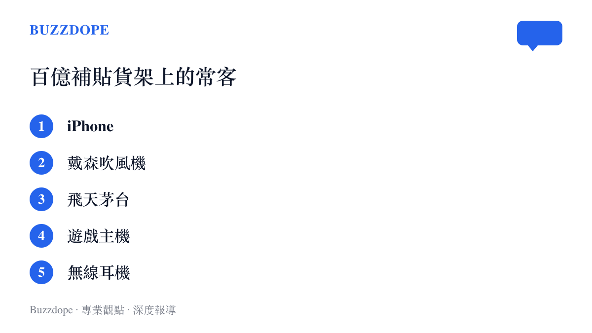 清單圖列出百億補貼頻道歷年反覆上架的熱門商品，包括iPhone、戴森吹風機、飛天茅臺、遊戲主機與無線耳機